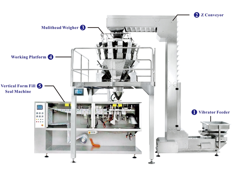 Weighing and packing systems with Economic per-made bag packing machine